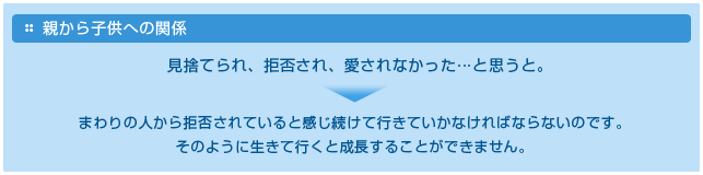 親から子への関係